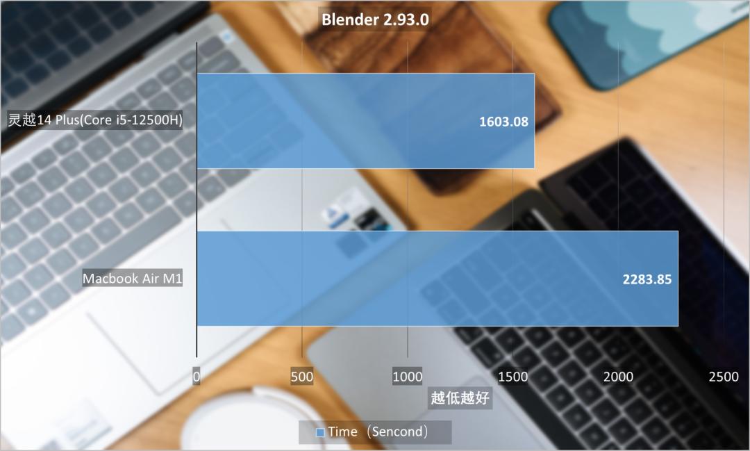 苹果m1和酷睿i5哪个好,i5和苹果的m1有什么区别