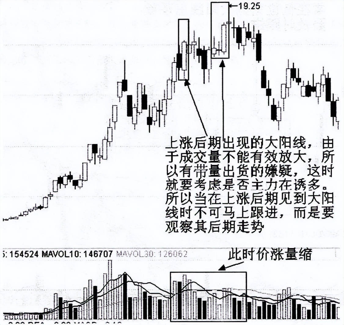 线上阴线买线下阳线抛能赚钱吗,炒股线上阴线买线下阳线卖