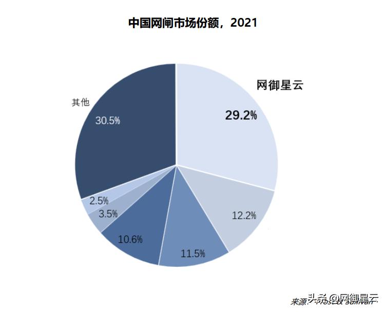 网闸国内排名,网闸品牌