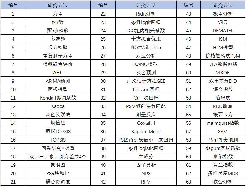 毕业论文数据分析方法总结范文,毕业论文数据分析方法怎么写