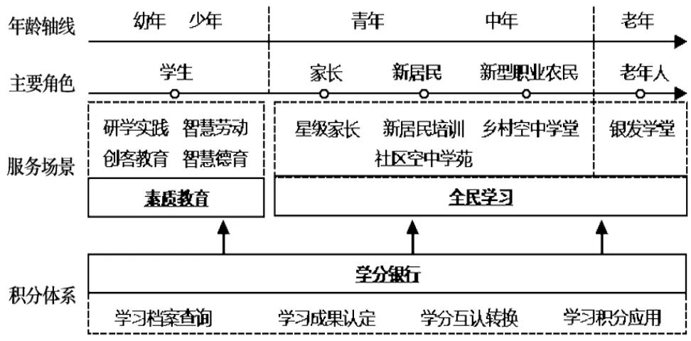 区域智慧教育案例,智能教育治理