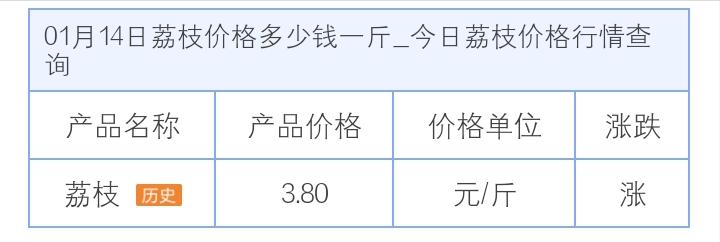 大厦角落的水果摊，陈先生一个月竟有15万收入