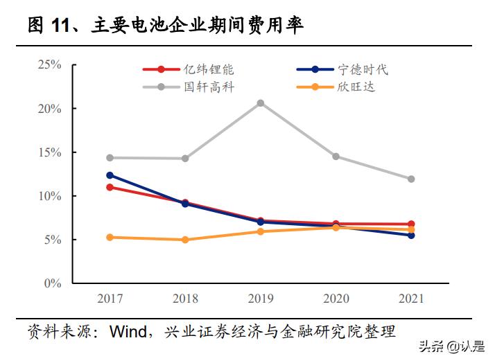 亿纬锂能研究报告：动力储能盈利拐点将至，消费电池持续高收益