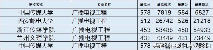 电子信息类专业详解,电子信息类专业详解下