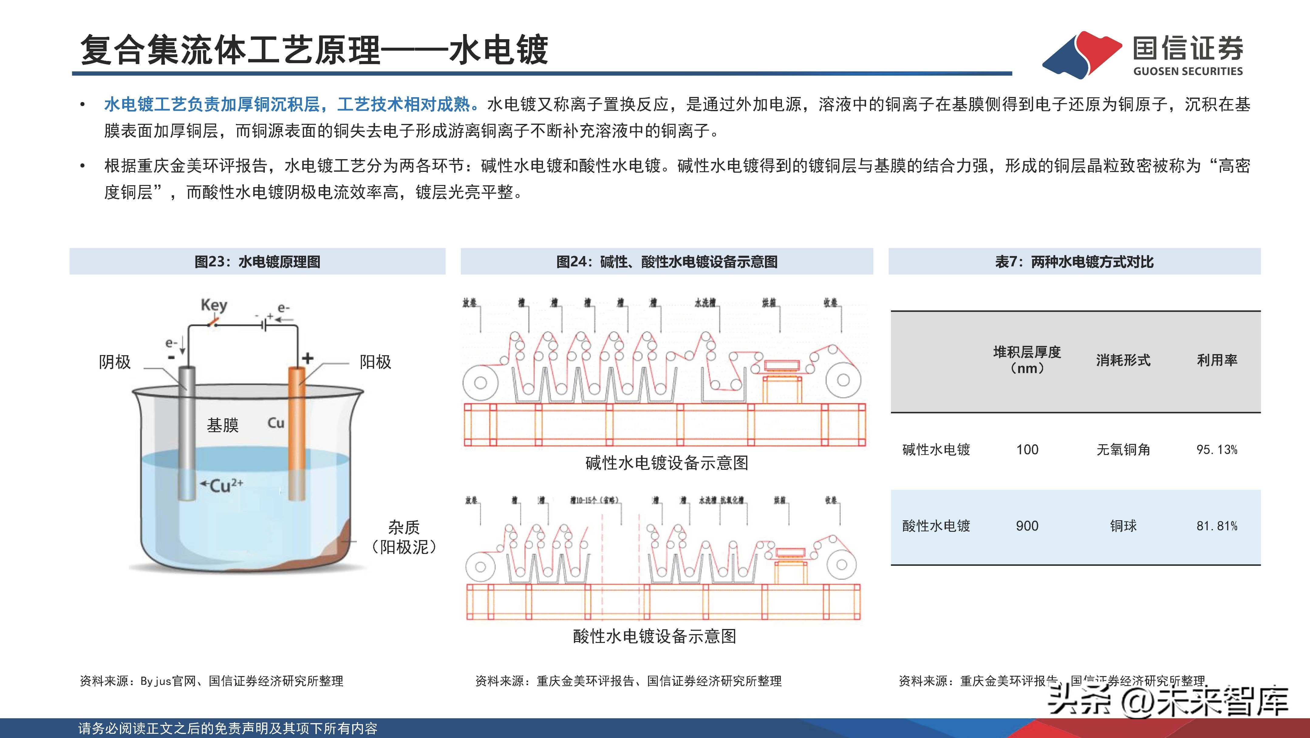 锂电池新材料一体化项目,锂电池产业化技术