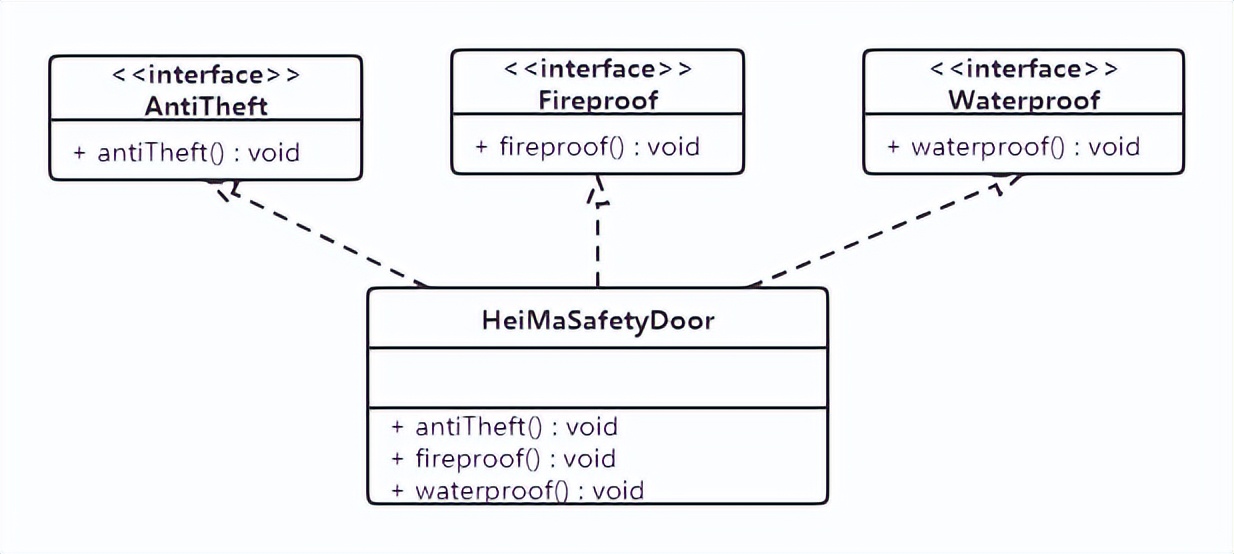 java常用设计模式讲解,java设计模式中的组合模式
