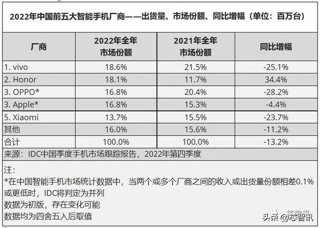 自研芯片vivo和华为,自研手机华为vivooppo