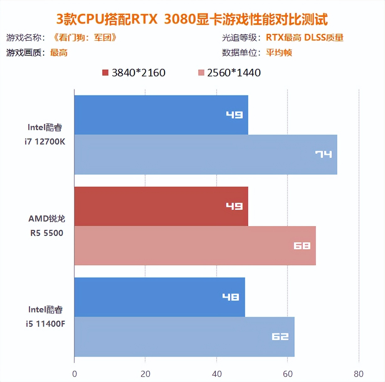 显卡和cpu最佳搭配图满血,4k的显卡cpu搭配