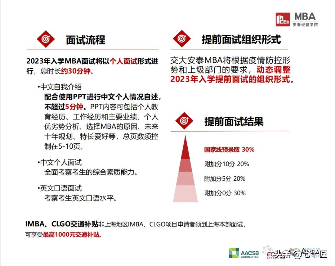 匠心好成绩,交大安泰mba提前面试分数线