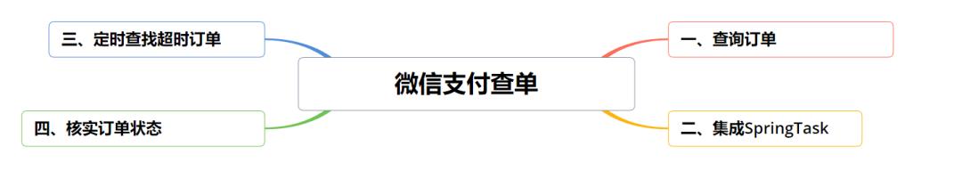 互联网大厂必学技能,互联网大厂要求掌握的技能