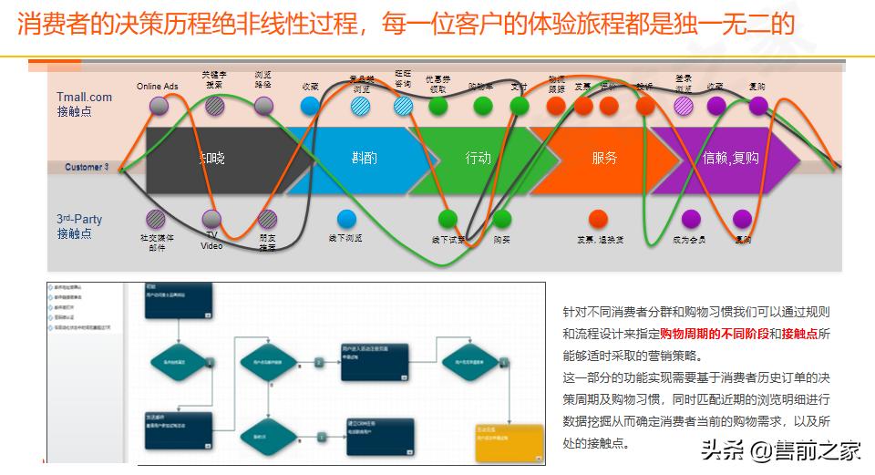 云徒数字化营销解决方案,一站式数字化营销平台ppt