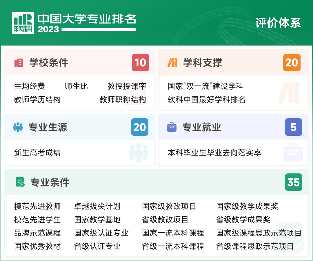全国第18名！“2023软科中国大学专业排名”公布，上海大学95个专业上榜！