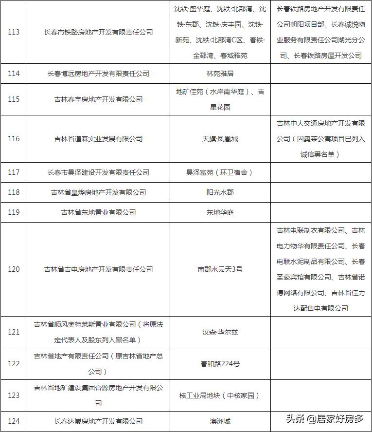 好消息这几种房子过户不用交税了,好消息小区改造