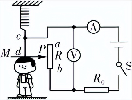 中考物理高频考点,初中物理声光热力电知识归纳