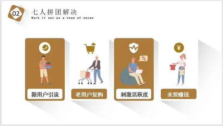 7人拼团社交电商,七人拼团的二级分销