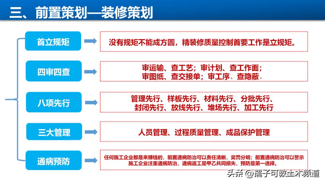 建筑工程工艺工法讲解,建筑工程施工工艺与管理论证