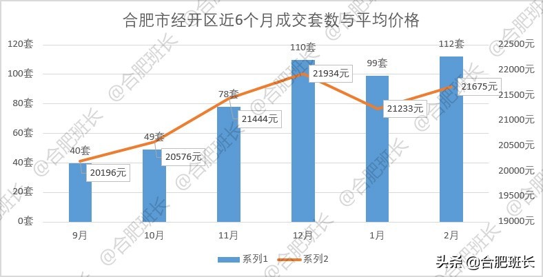 小阳春or倒春寒？6100字详解合肥9区3县2月份二手房数据