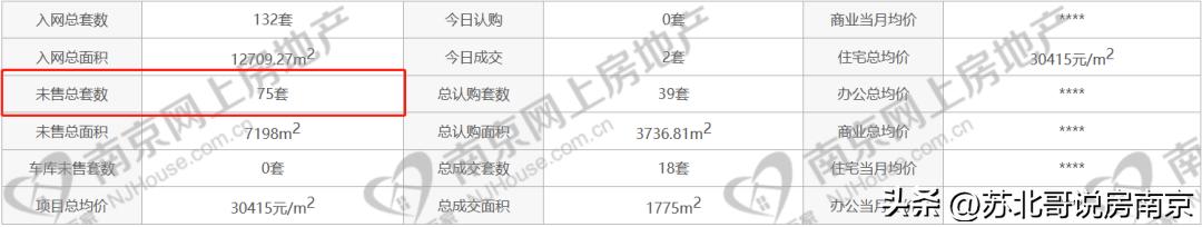 南京海信慧园多少钱一平方,城南区值得买吗