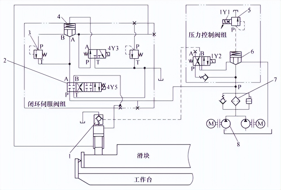 液压折弯机无压力怎么解决,折弯机无压力的故障