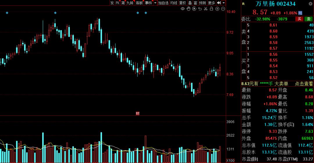 AI算力概念5大补涨龙头名单,ai算力爆发概念股逆势走强