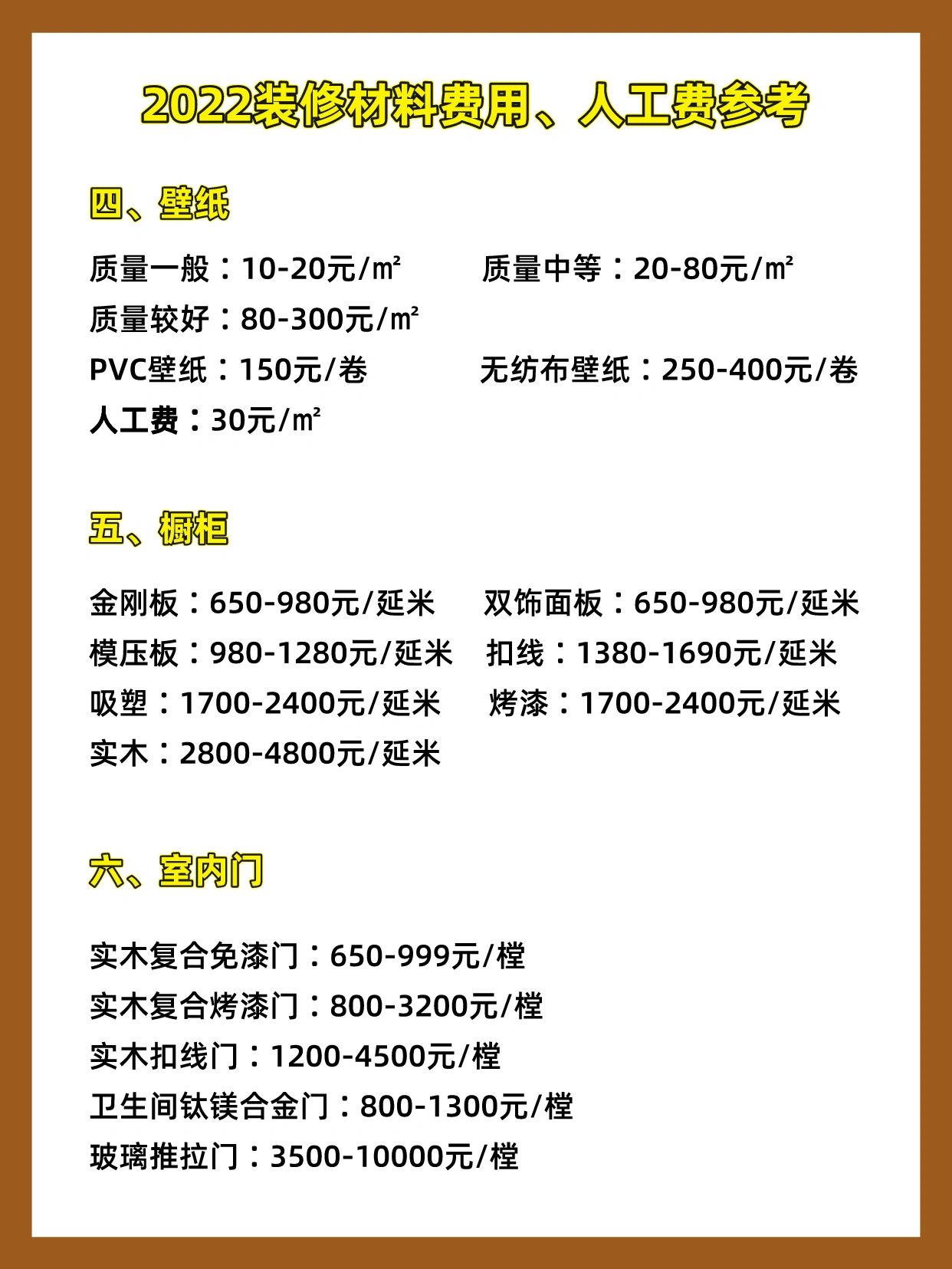 装修不花冤枉钱全屋装修0元设计,2021年装修材料及人工费用参考