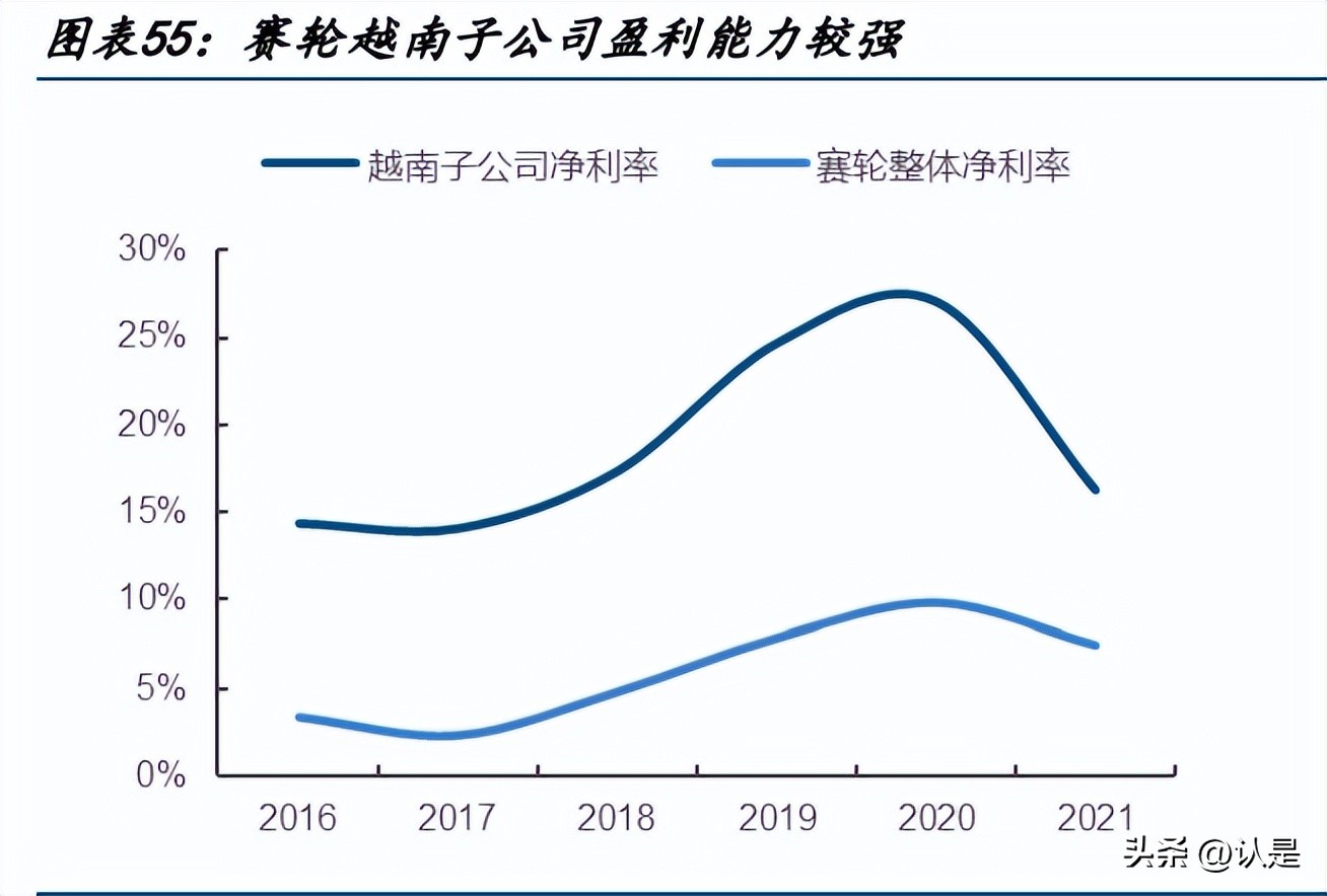 赛轮液体黄金轮胎怎么样,赛轮轮胎现状及前景