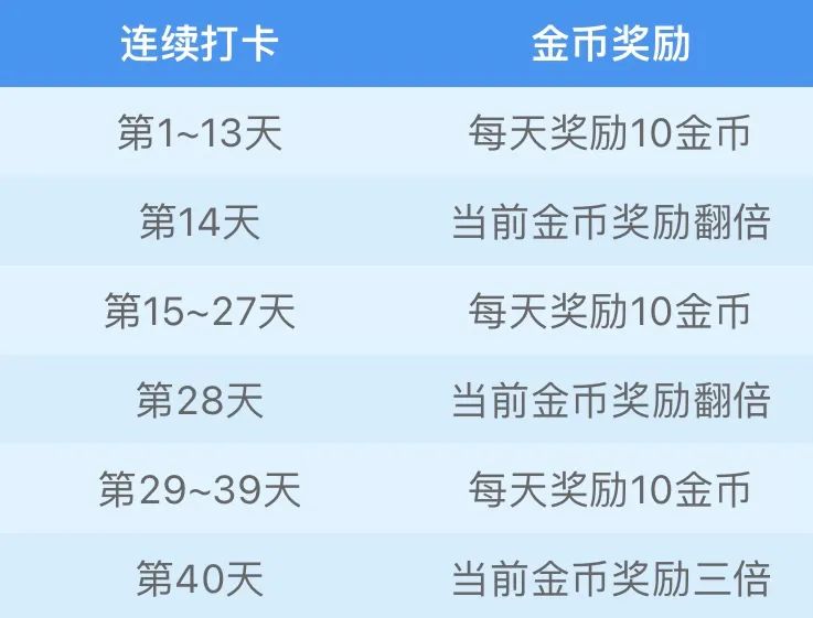 有一万的京东e卡吗,京东e卡为什么这么便宜