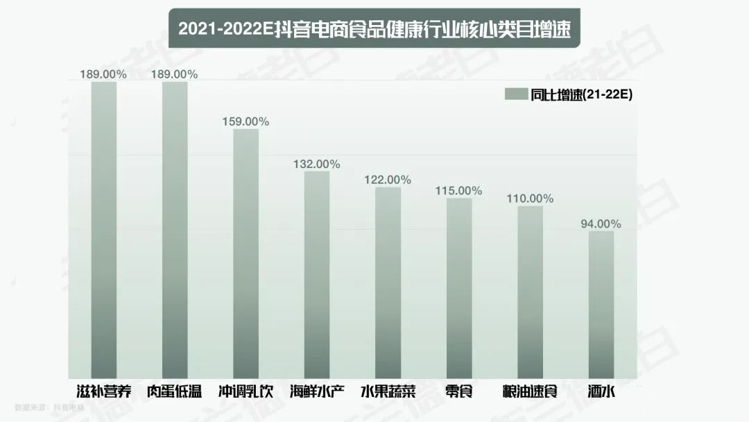 抖音电商食品行业运营方案,食品抖音电商运营