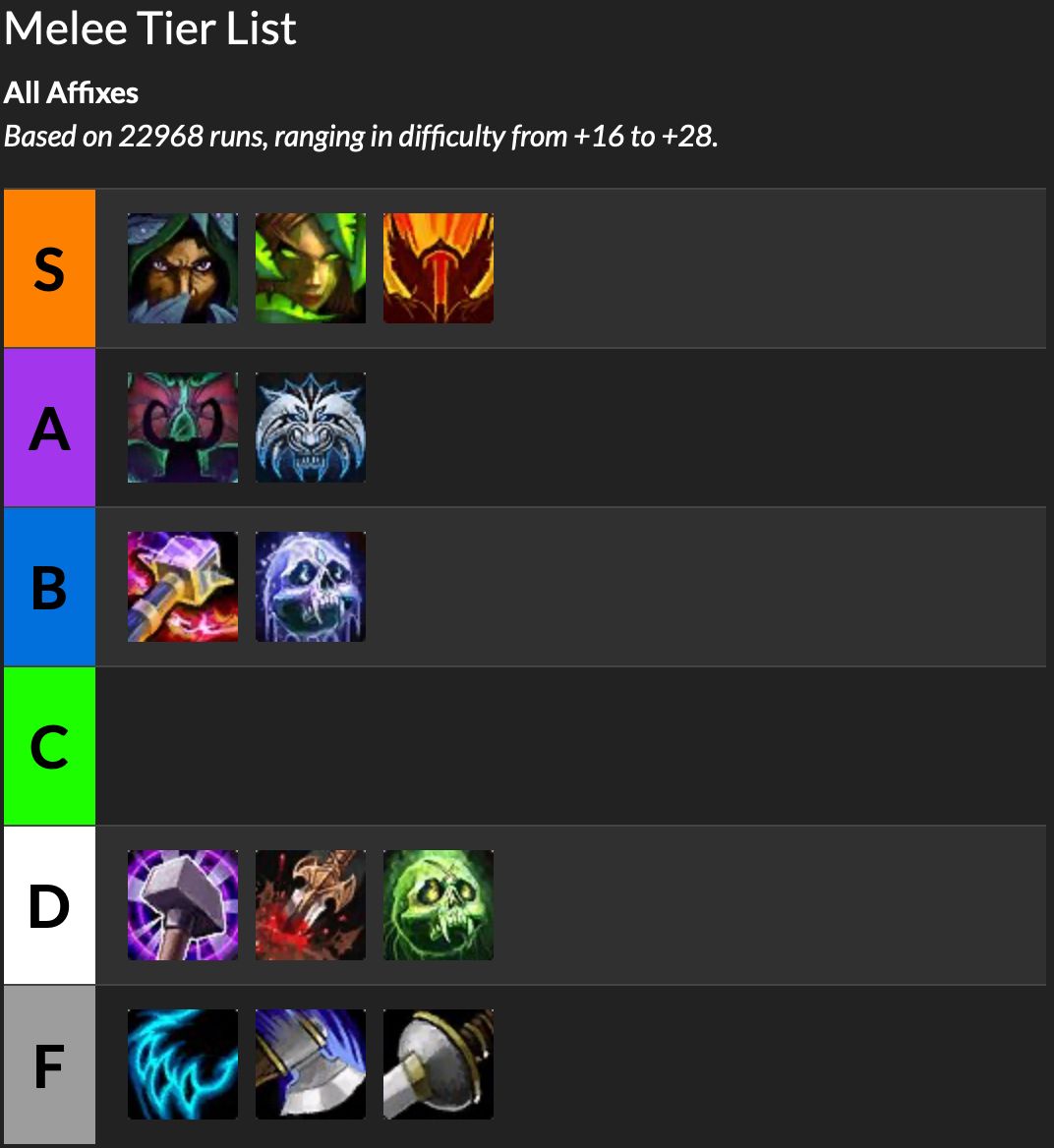 魔兽世界9.2双橙部位,魔兽世界9.27dh橙装任务