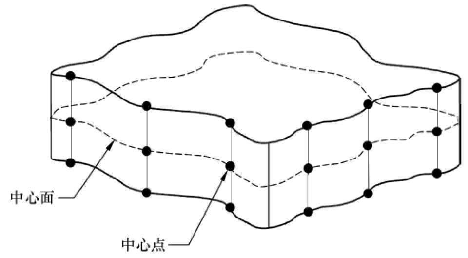 gdt几何尺寸与形位公差,几何尺寸和公差比例
