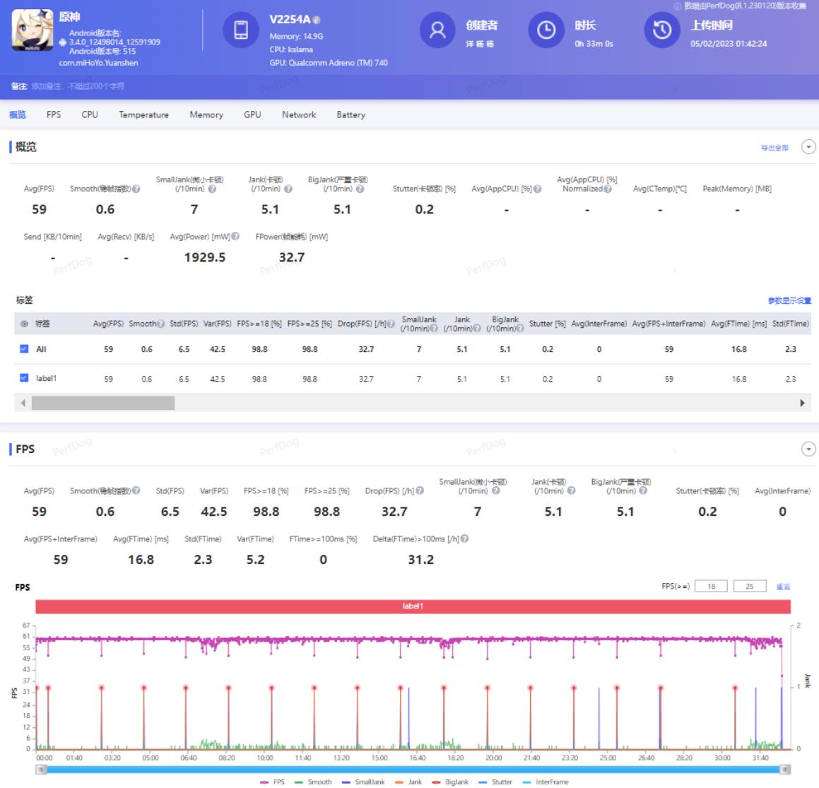 iqoo11pro评测,iqoo11pro深度测评是哪家的