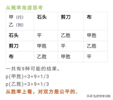 足球比赛石头剪刀布公平不,石头剪刀布谁输了踹对方一脚游戏