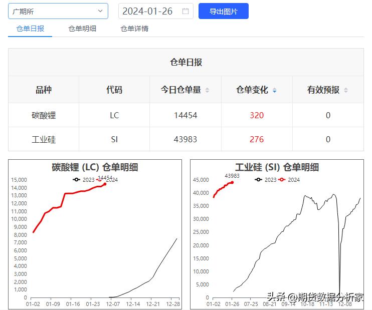 期货库存仓单增减什么意思,期货库存仓单为0是怎么回事