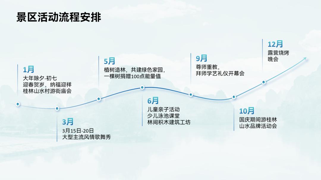 流程图怎么在ppt里显示最好看,ppt流程图箭头好看的