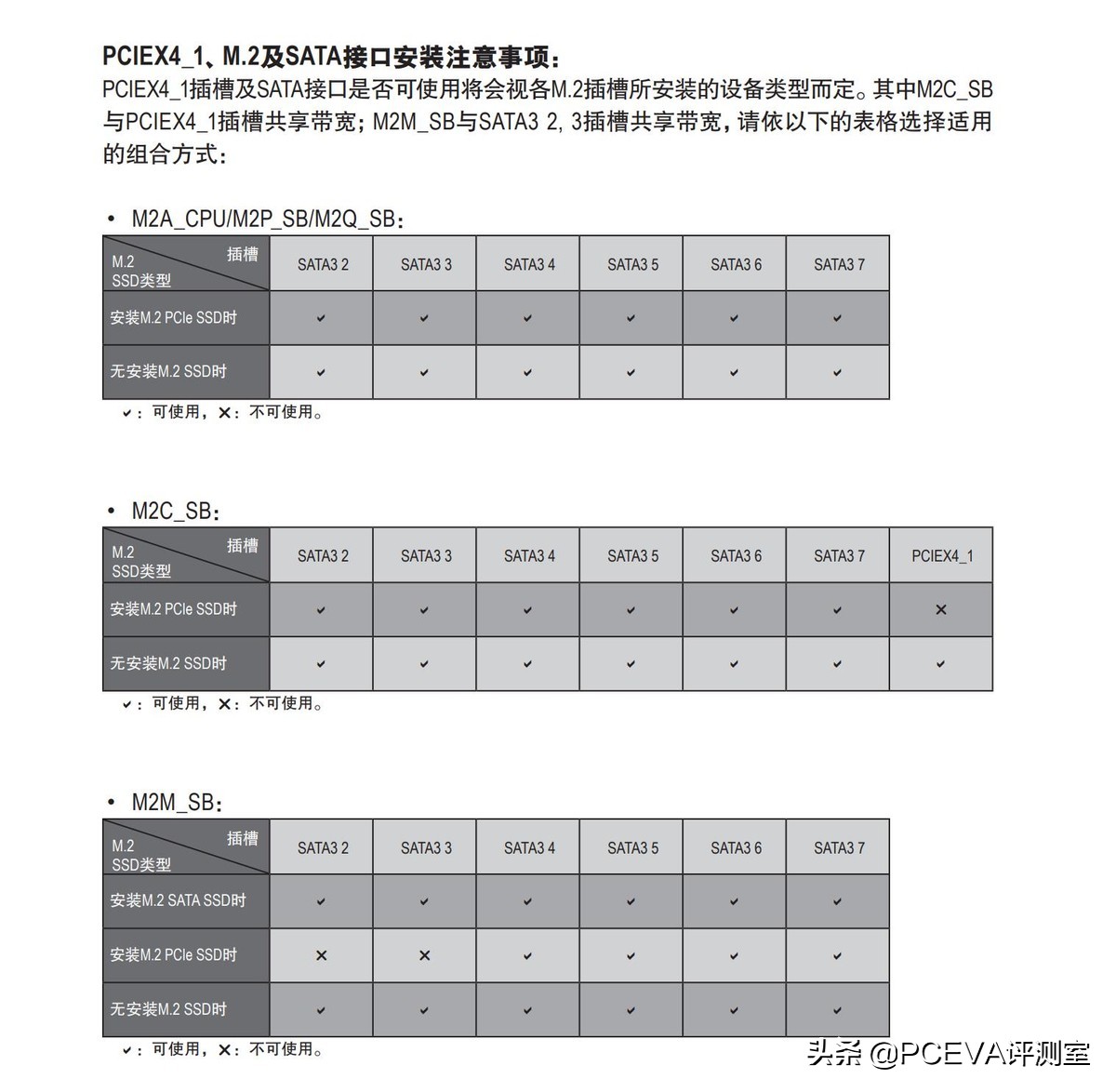 技嘉z690gamingx评测,技嘉z690maoruseliteddr4