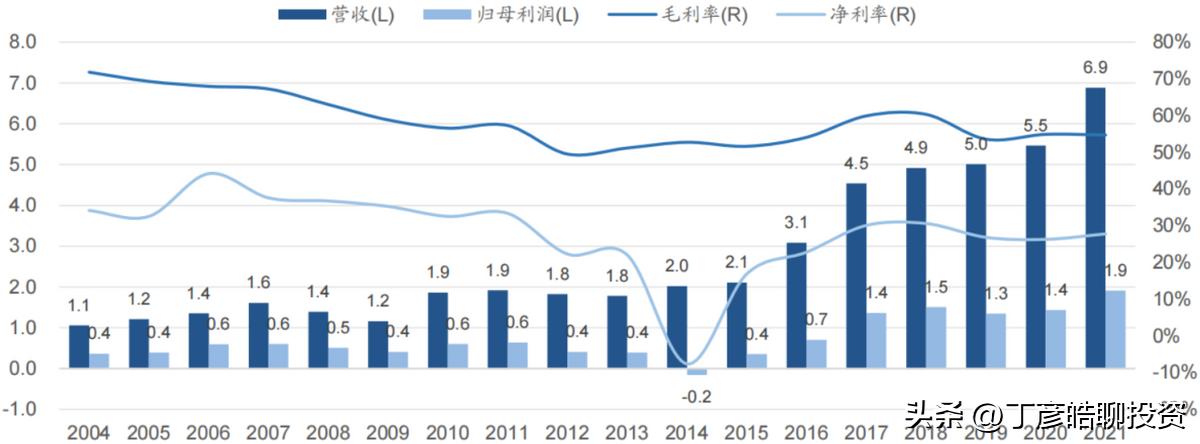 丁彦皓（可信财商）：福晶科技（002222）的投资价值与策略