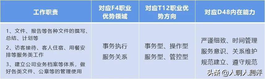 请叫我总监值得看吗,请叫我总监是不是烂片