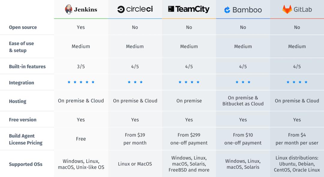 登高望远，一文解答2023年你最关心的前端热点问题