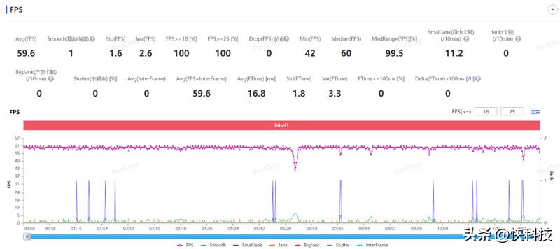 motog54测评,motog54手机评测