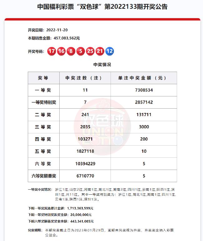 双色球头奖100注,双色球头奖59注