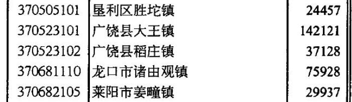 山东龙口现状,东营广饶现在什么情况
