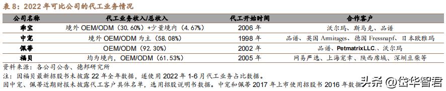 中宠食品股份股票行情,宠物概念股一览中宠股份