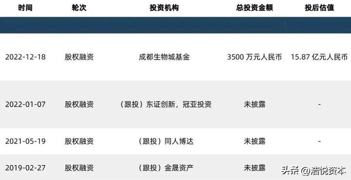 2023年医保目录执行时间表,关于2023年医保目录调整细则