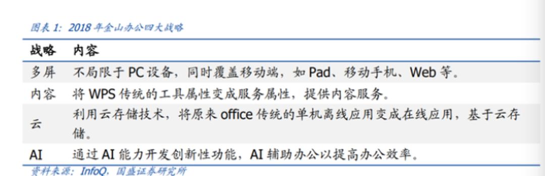钉钉飞书百度微软协同办公平台,钉钉协同办公自动化