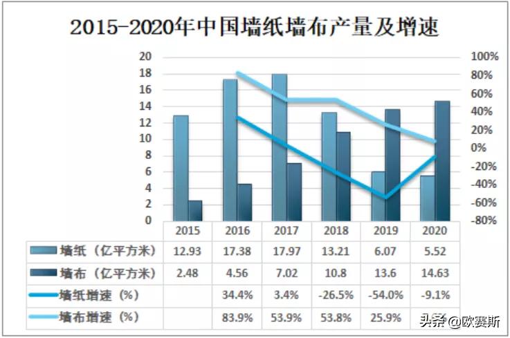 欧赛斯商业研究院,欧赛斯商业分析
