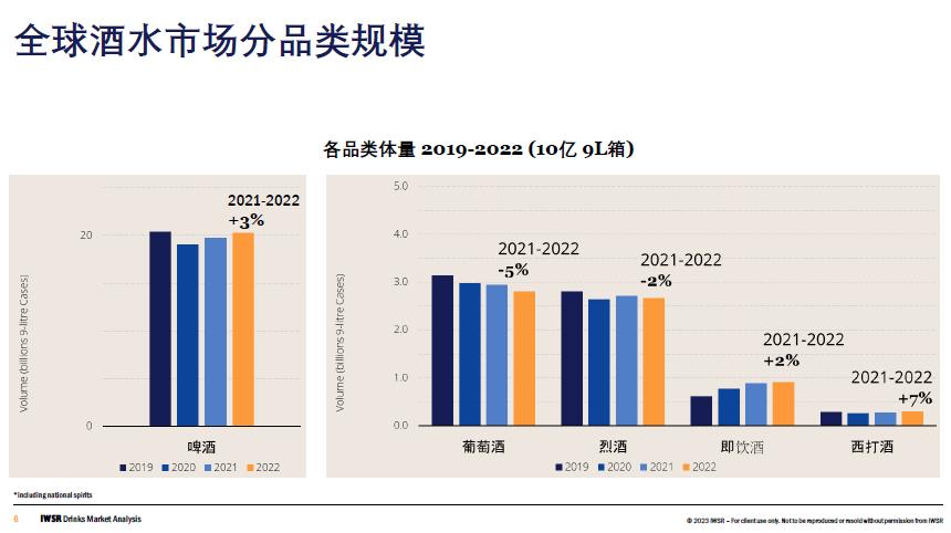 2023年葡萄酒市场规模,2023年葡萄酒销量