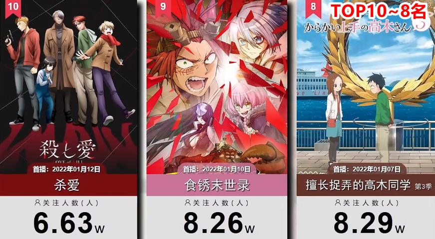 一月新番新作推荐加吐槽,一月新番动漫排行榜