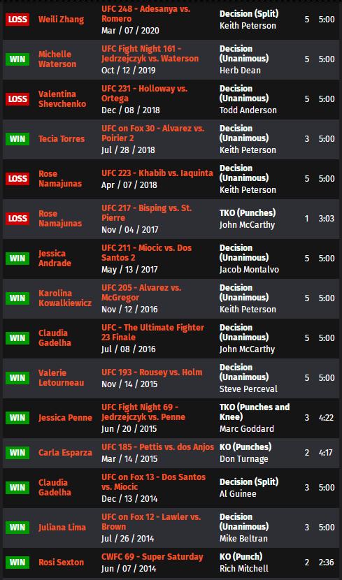 ufc275现场解说,ufc275战况