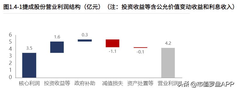 近期对捷成股份股票的分析,捷成股份明日预测走势