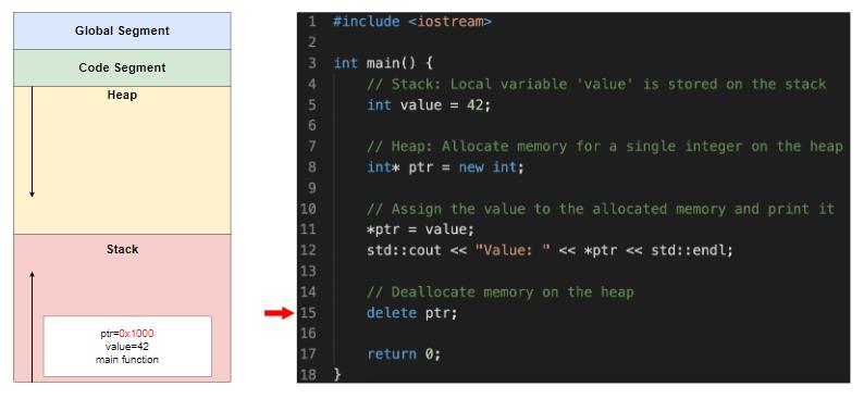 堆栈和实例的区别,堆栈和叠加是一回事吗